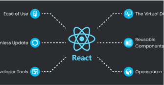 Do You Know Enough JavaScript To Learn React